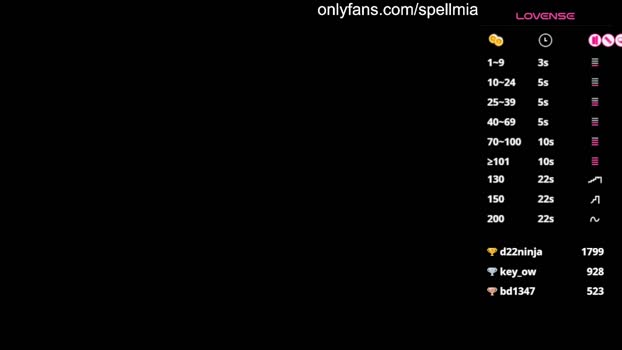 miaspell natural Webcam SHOW @ Chaturbate 07-03-2025