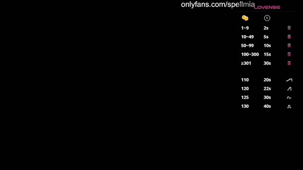 miaspell fuck Webcam SHOW @ Chaturbate 04-05-2025