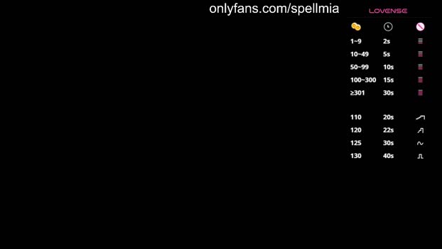 miaspell analsex Webcam SHOW @ Chaturbate 14-12-2025